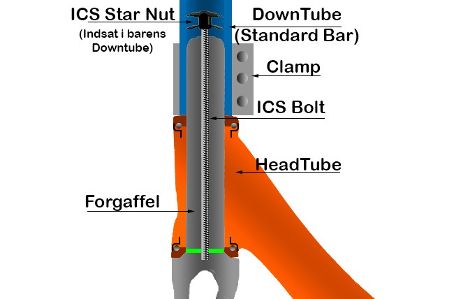 Compresión ICS