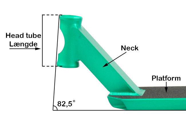 Anatomía del deck