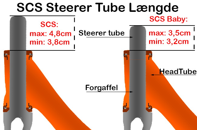 Longitud steerer tube SCS