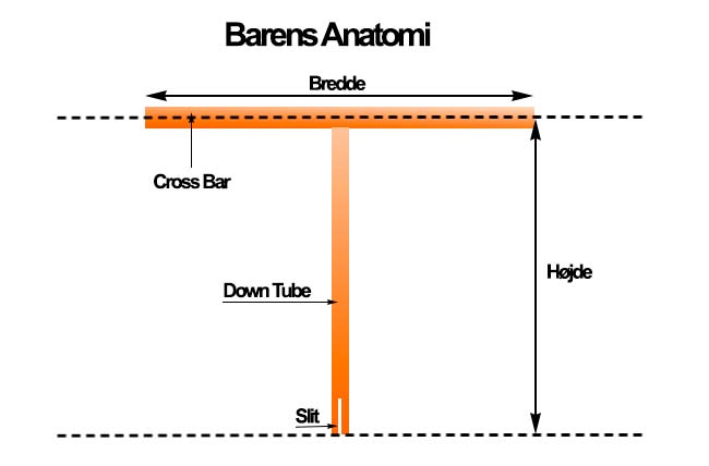 Anatomía de un manillar de patinete