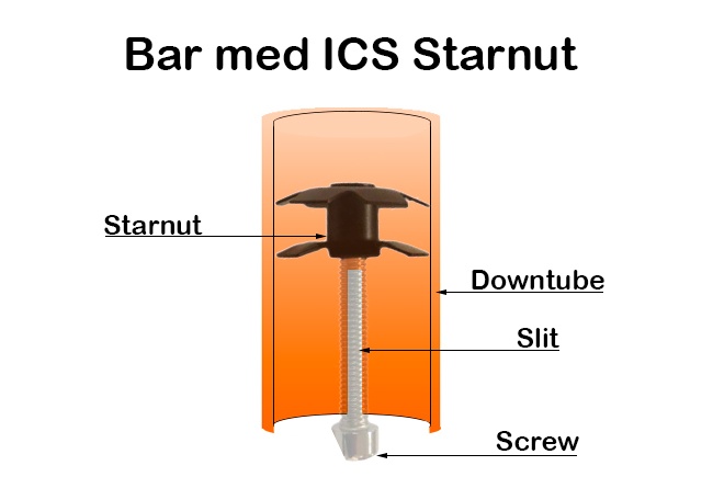 Star nut ICS