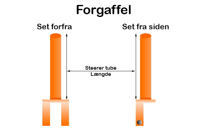 Longitud del steerer tube