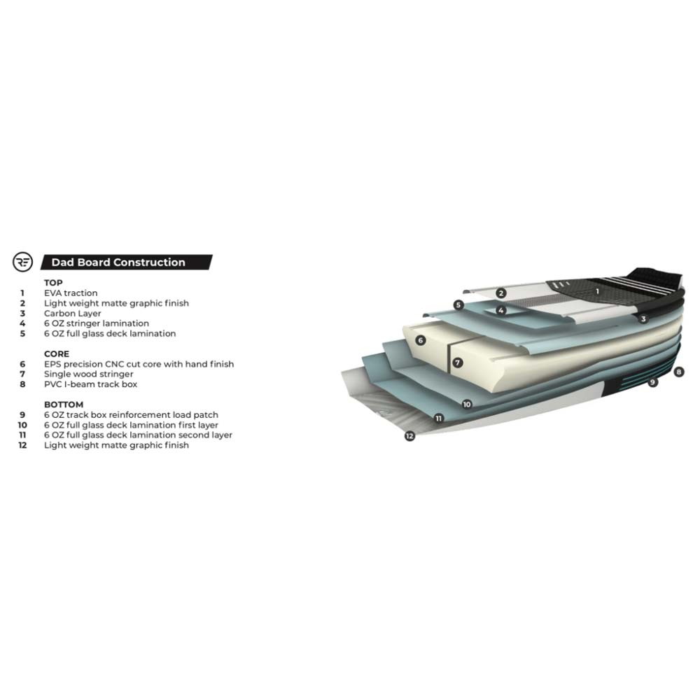 Tabla de Foil Ride Engine Dad