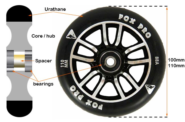 Anatomía de una rueda de patinete